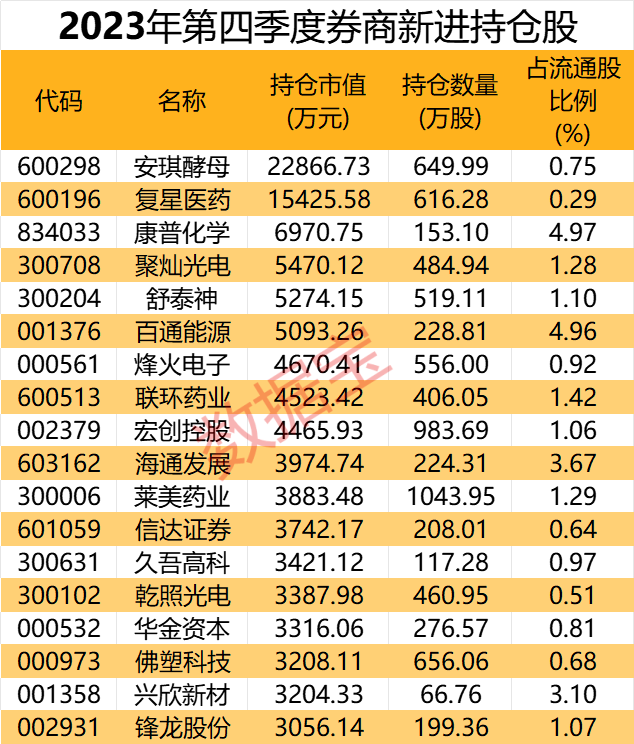 真金白银回报投资者 A股上市公司大手笔分红频现