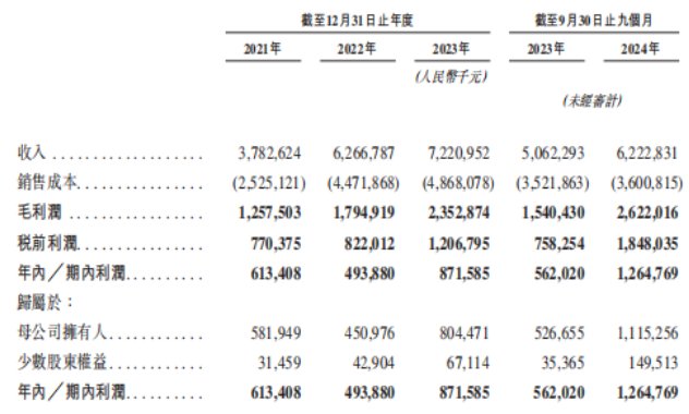 “A+H”上市阵营持续壮大 集中三大热门领域