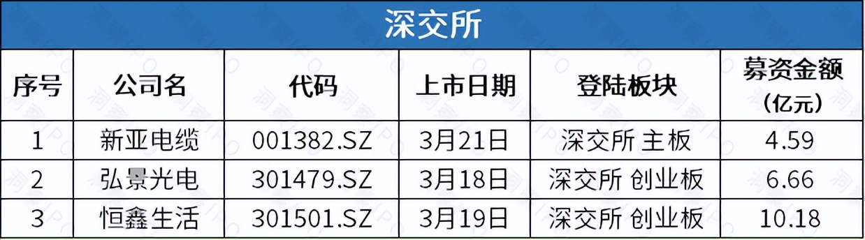 “A+H”上市阵营持续壮大 集中三大热门领域