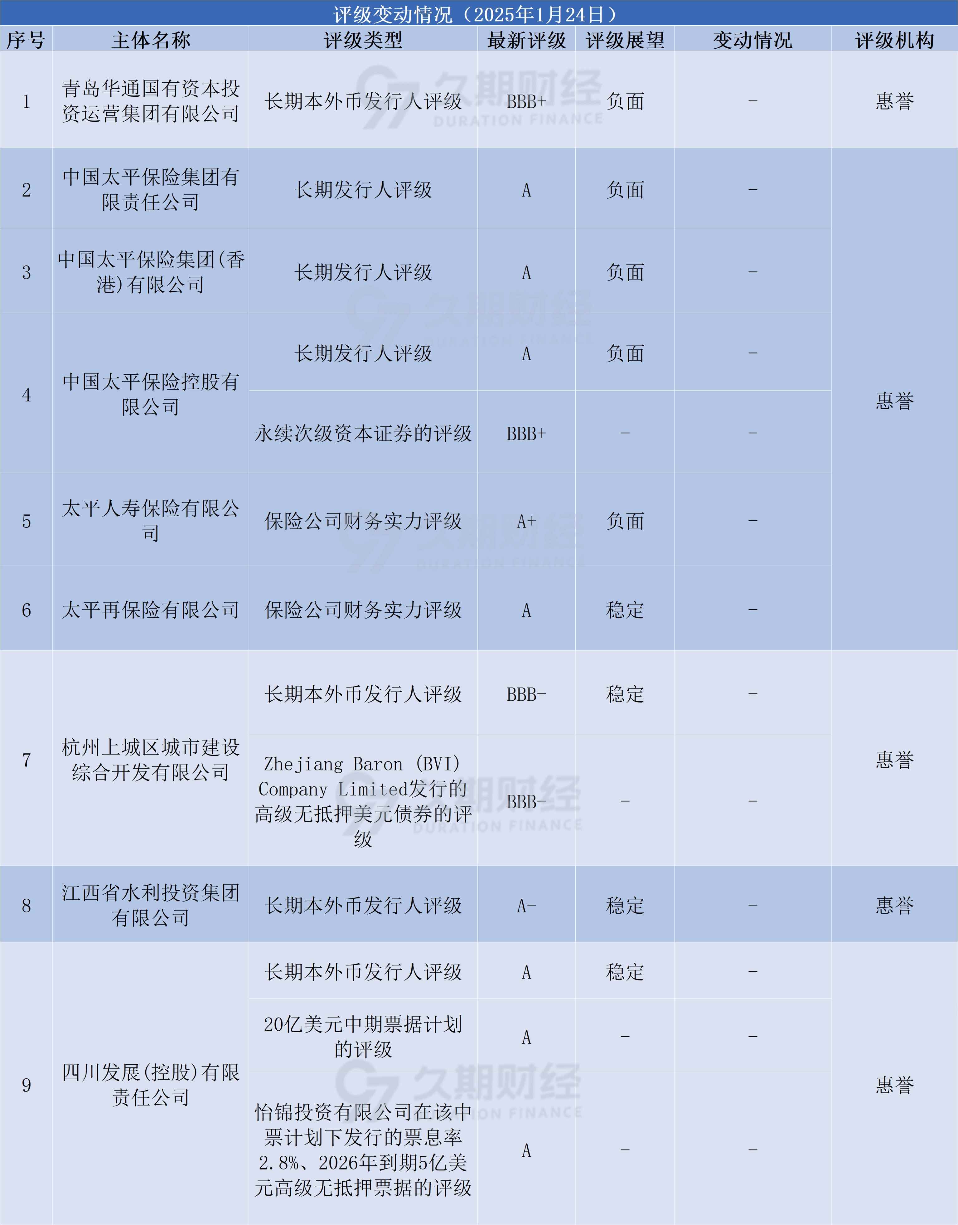 中资离岸债风控周报:一级发行小幅复苏,二级市场多数下行