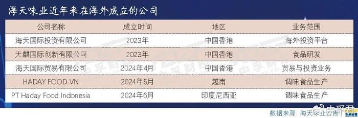 赴港上市持续升温，前2个月共有41家内地企业递交上市申请