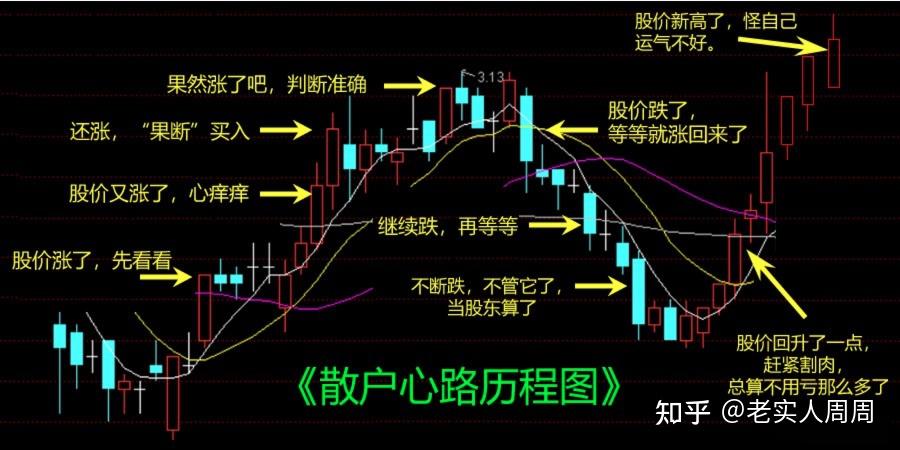 从“买买买”到“卖卖卖”,1.8的紧箍咒下“每涨卖机”? | 债圈大家说(周刊)