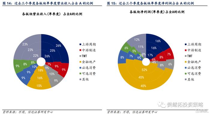 十大券商看后市|A股进入震荡整固阶段 短期防御思维占优