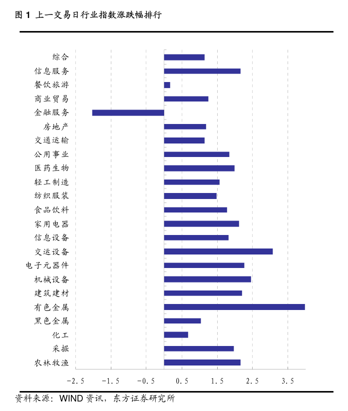 十大券商看后市|A股进入震荡整固阶段 短期防御思维占优