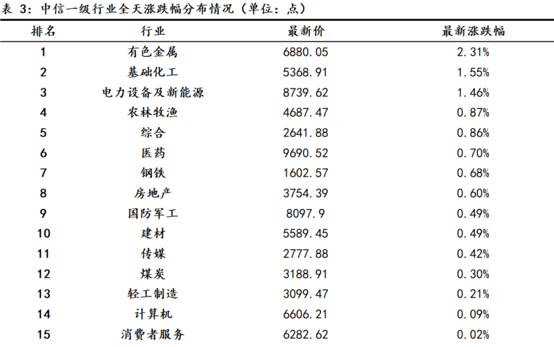 十大券商看后市|A股进入震荡整固阶段 短期防御思维占优