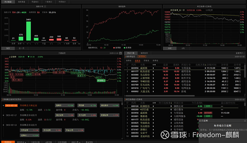 谨慎情绪升温 三房转债一度大涨7%