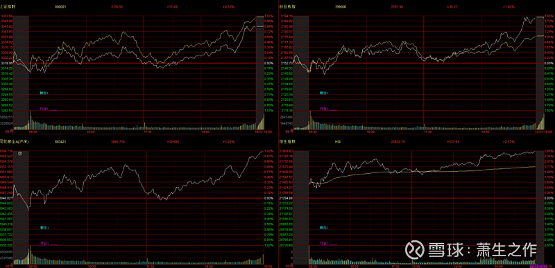 谨慎情绪升温 三房转债一度大涨7%