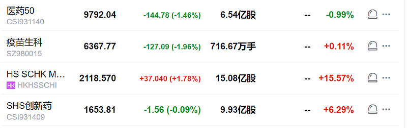 崩了！日股暴跌1500点 亚太市场全线下跌！黄金股集体走高
