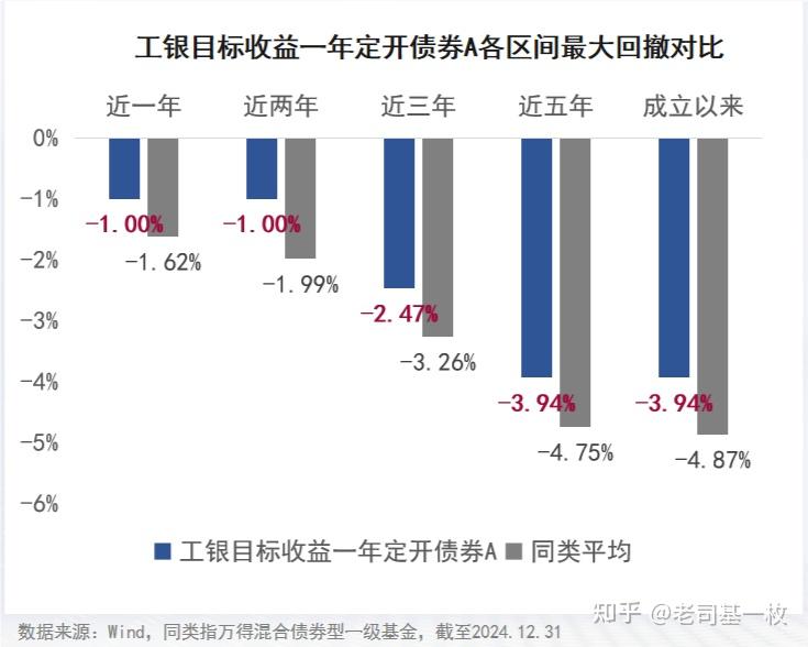 “固收+”基金三月业绩亮眼，多只产品月收益超2%，纯债基金却遇冷
