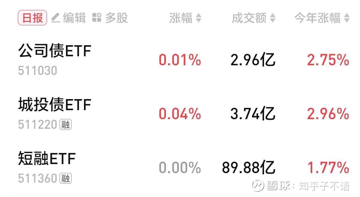 债市收盘|PMI数据回升债市偏弱，国债收益率整体窄幅震荡