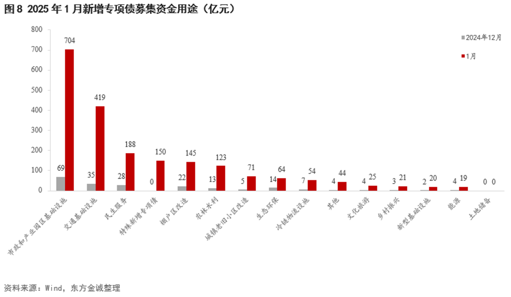 3月份公司债券发行放量 科创债成亮点