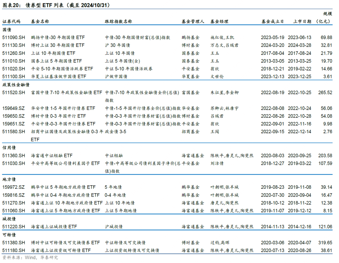 中证分行业可转债及可交换债指数系列明日正式发布