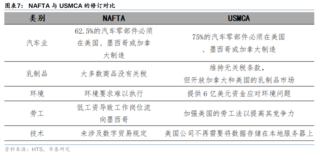 特朗普:可能在4月1日晚或4月2日宣布关税细节