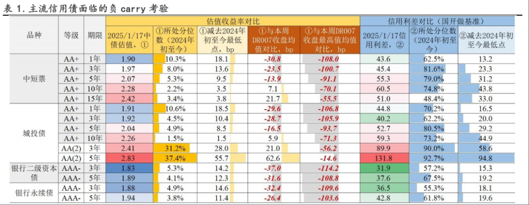 四大行5200亿“补血”落地，债市短期内上涨或下跌动力皆不足 | 债圈大家说03.31