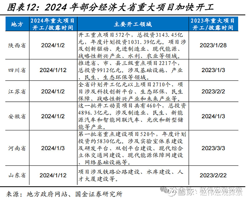 债市早参4月1日| 2025年中央金融机构注资特别国债将于4月24日首次发行;万科去年亏损494.8亿,一季度公开债均已兑付