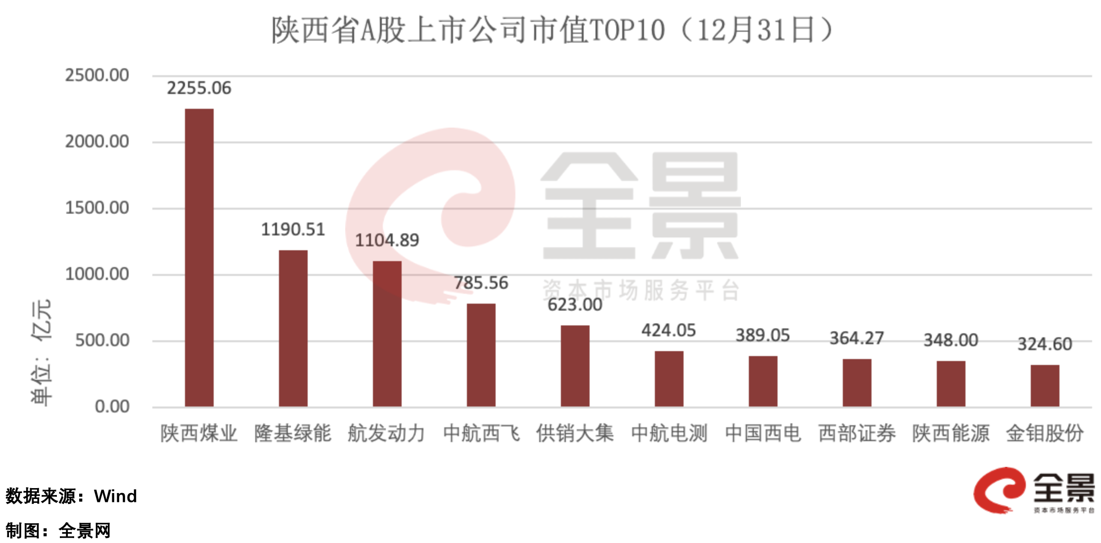 A股公司一季度订单全景扫描：总额增长近七成 新兴产业势头旺