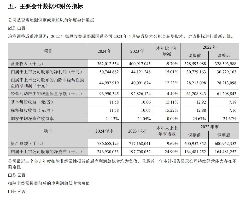 120家A+H上市公司拟年报分红超7300亿元
