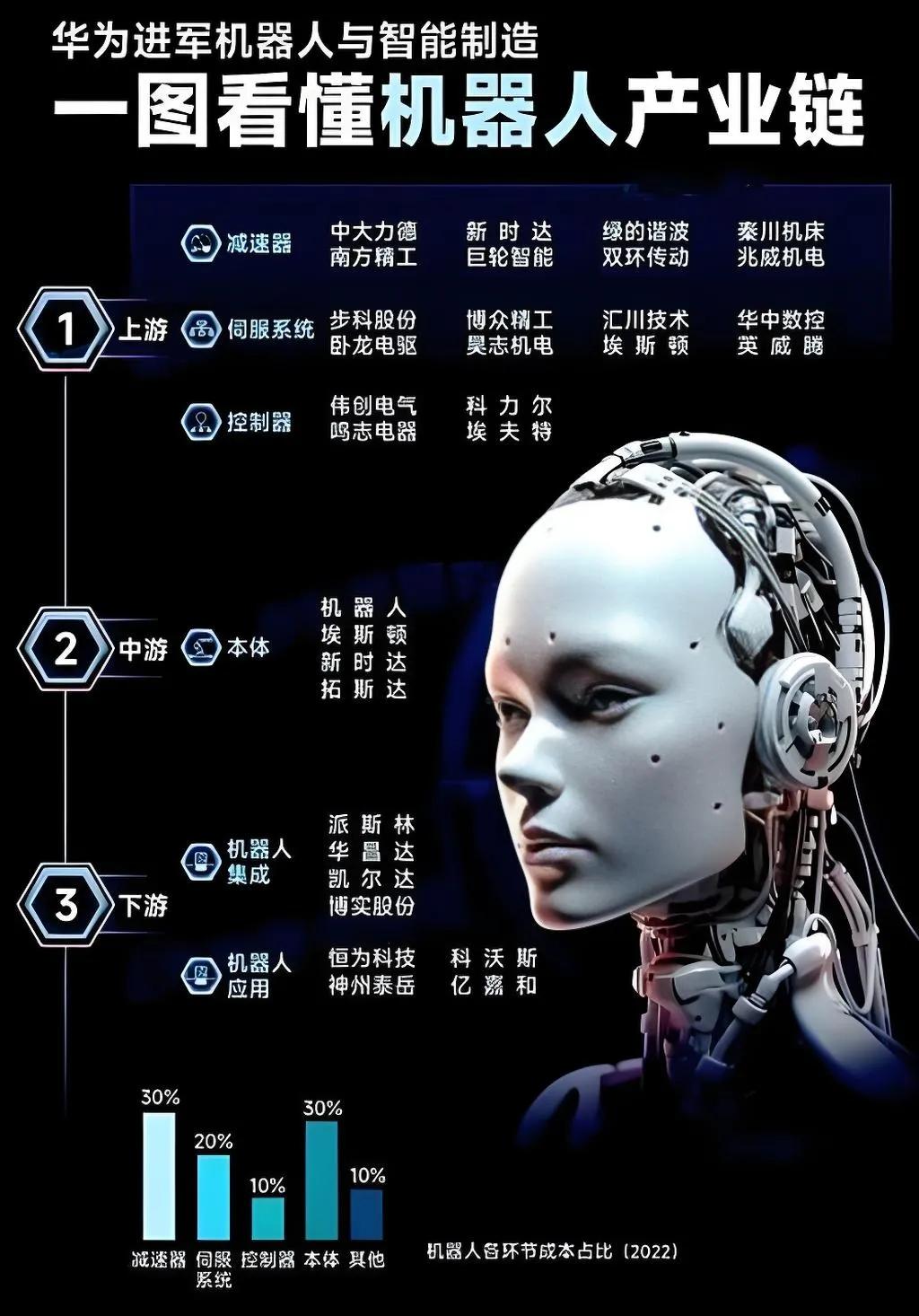跨国公司来粤投资有重奖:人工智能和机器人单个外资项目最高奖1.5亿元