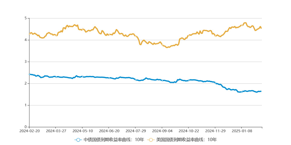 深度丨一季度国债净融资规模创新高 地方债一级市场招投标有望回暖