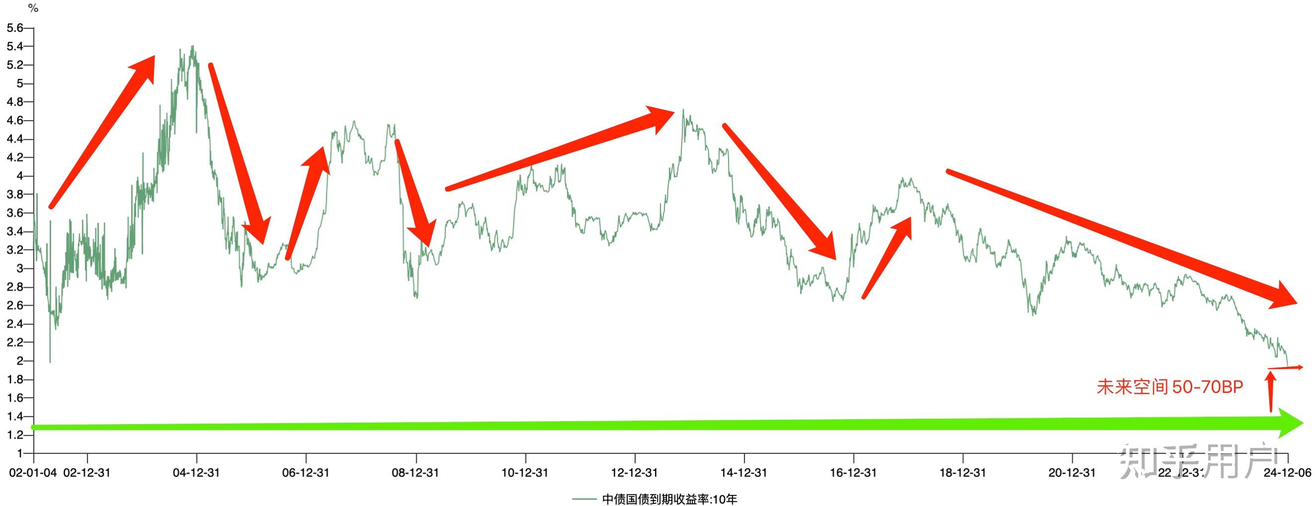 市场资金继续涌入债市 欧美债券收益率周二普遍下降