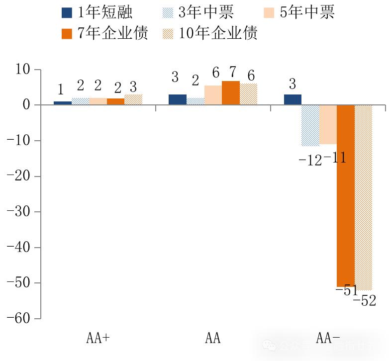 市场资金继续涌入债市 欧美债券收益率周二普遍下降