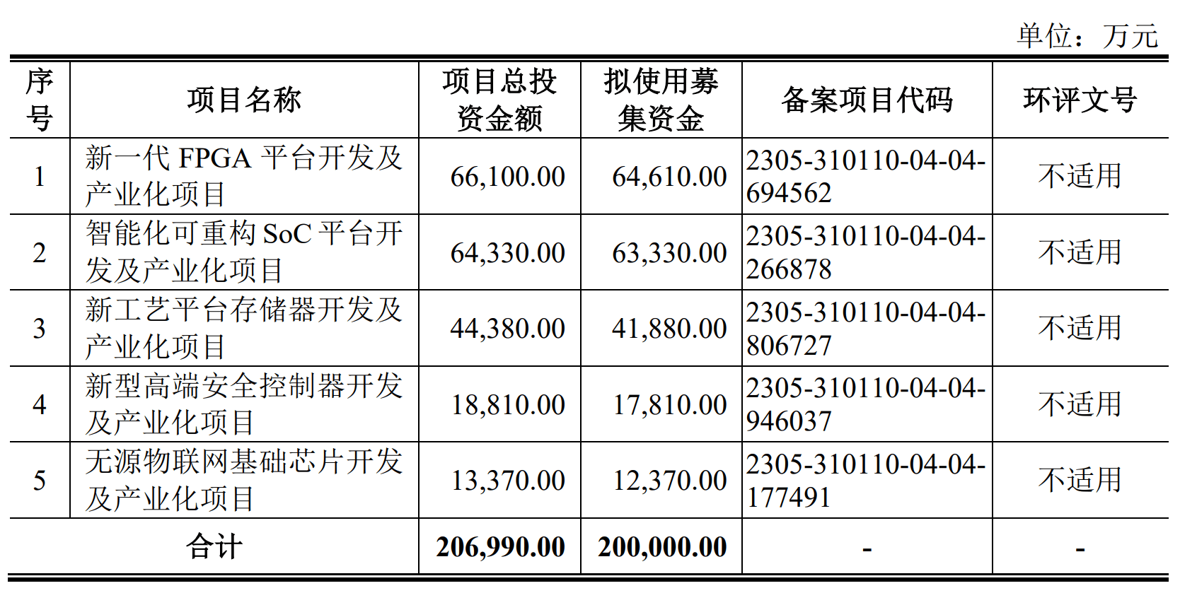 驻马店产投集团拟发行15亿元公司债获受理