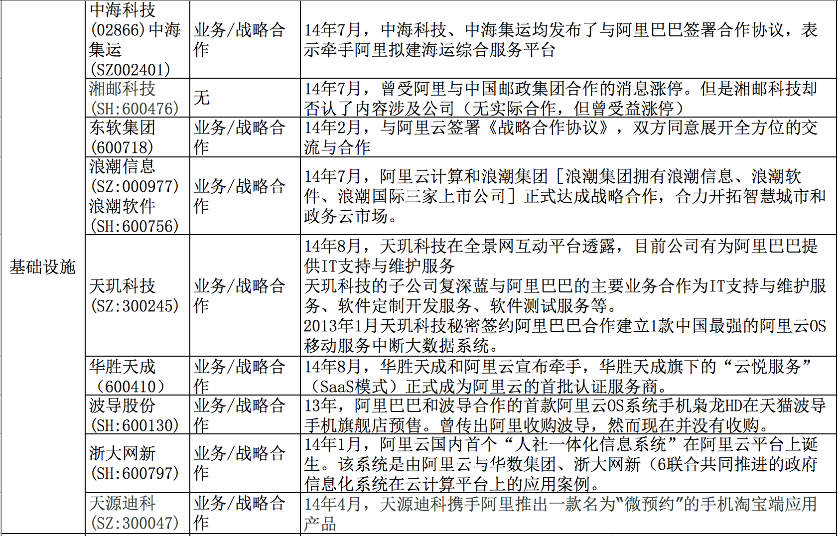 抱团发展 A股公司开启“战略合作”时代