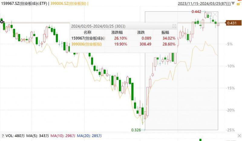 债市公告精选(4月2日)| 金科股份重整计划已获第二次债权人会议表决通过;宝龙地产2024年亏损55亿元