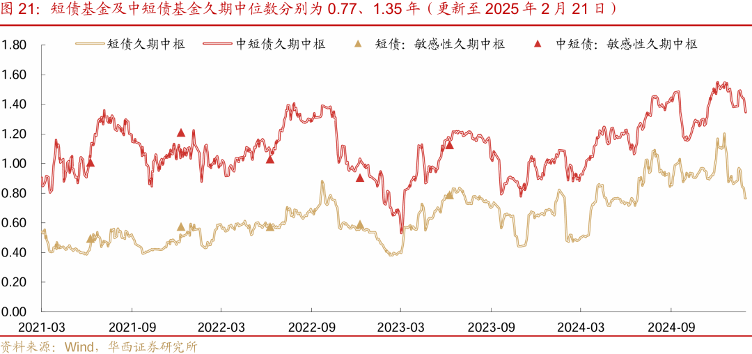 低利率时代,让久期,成为期待的期
