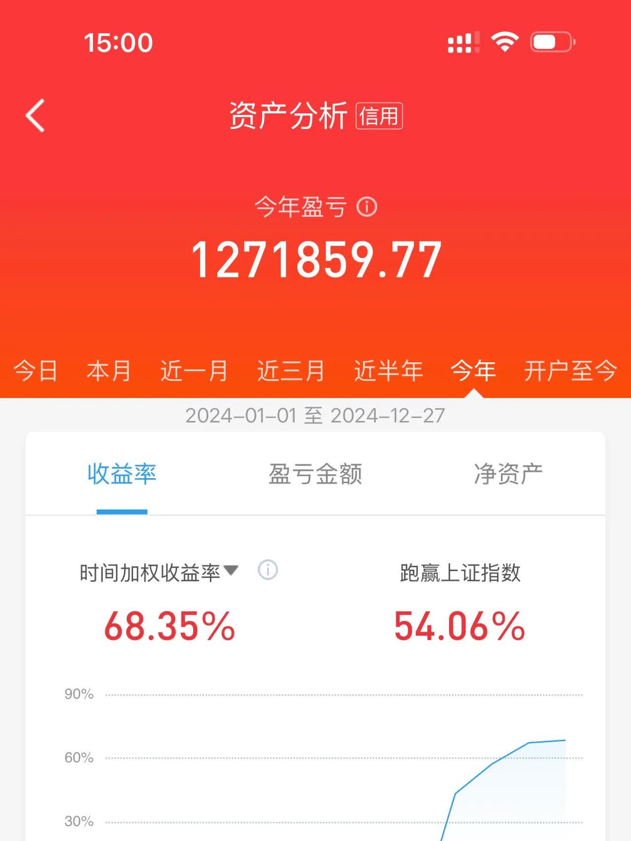 债市收盘|资金情绪转松,30年国债期货本周已三连涨