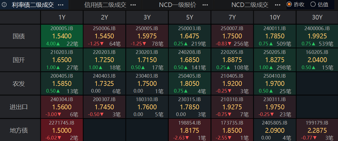 债市持续修复 交易员关注“MLF变革”后资金面变化