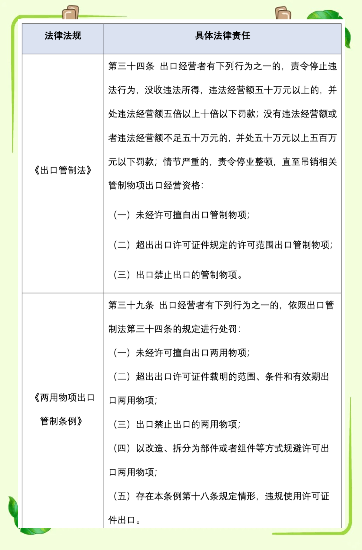最低10% 美国对等关税税率清单一览（图表）