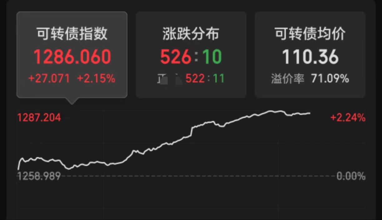 银行间利率债集体大涨