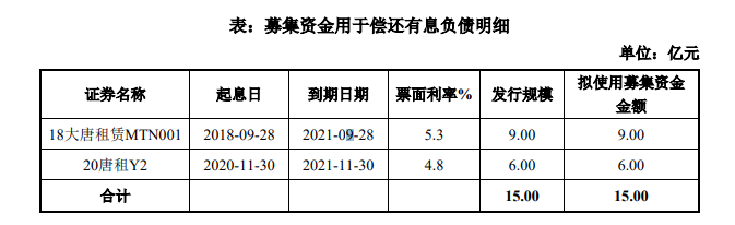 中国石油集团200亿元小公募债项目获上交所受理