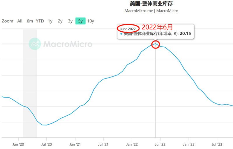 水涨船高 信用债ETF规模突破800亿元