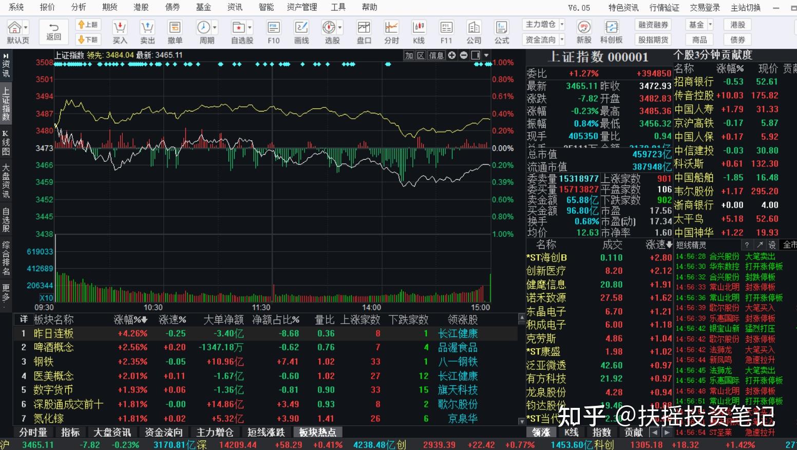 华西证券：转债二次增配良机将至