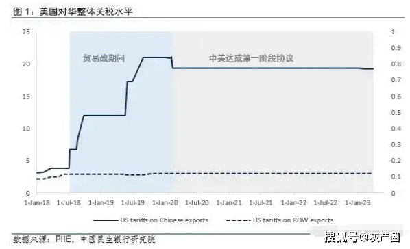 债市早参4月3日|特朗普宣布实施“对等关税”措施，中国债市走向如何？中资美元债融资一季度大幅增长68%