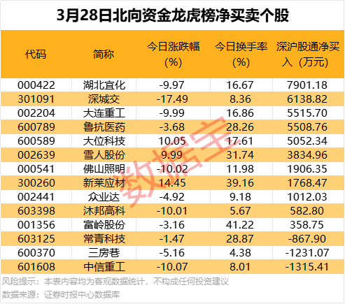 A股逾千份年报亮相 近九成盈利