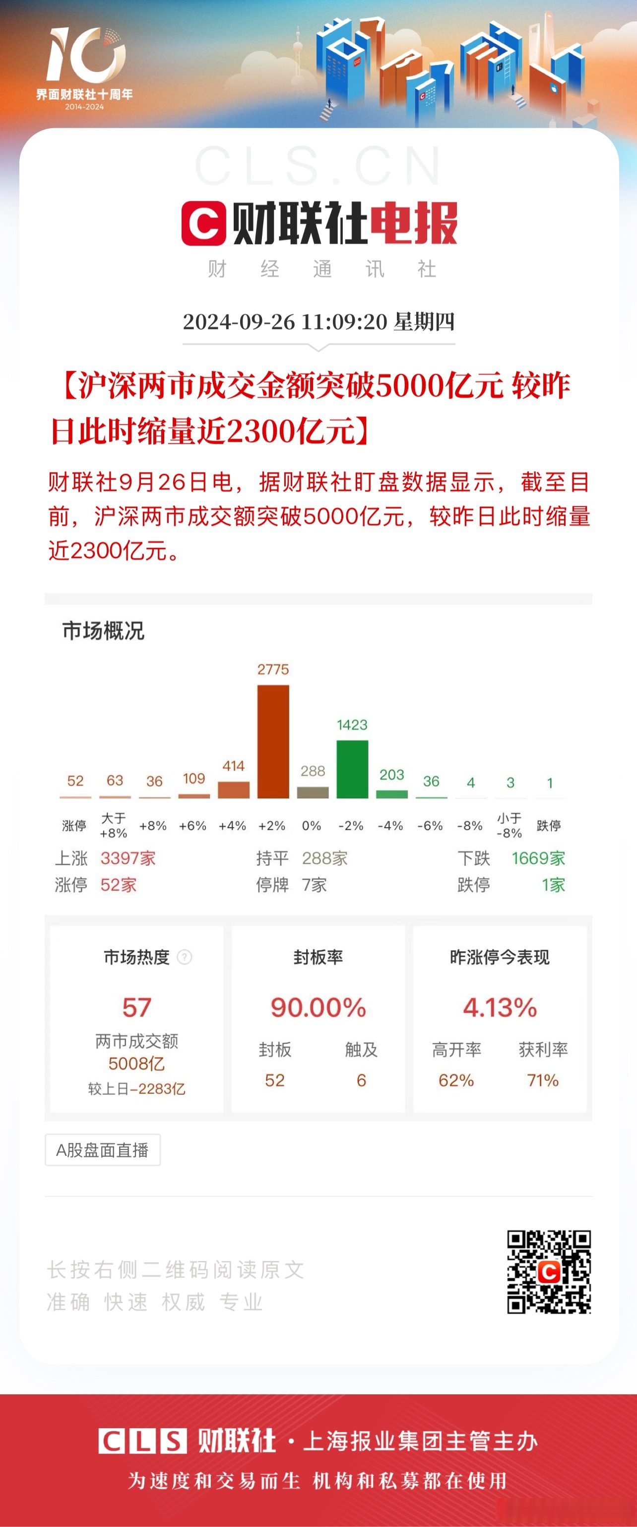 A股逾千份年报亮相 近九成盈利