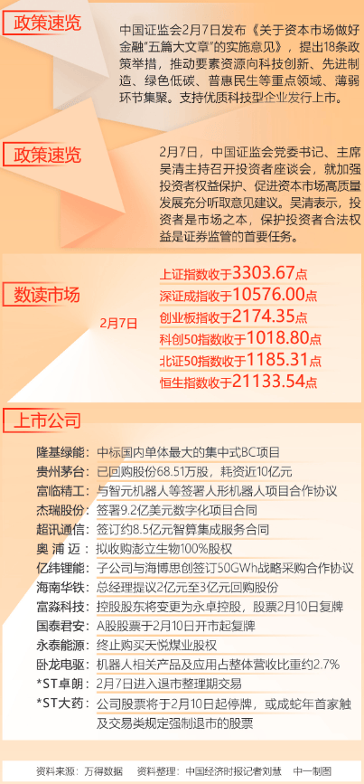 超千家上市公司披露年报 高额分红抢眼