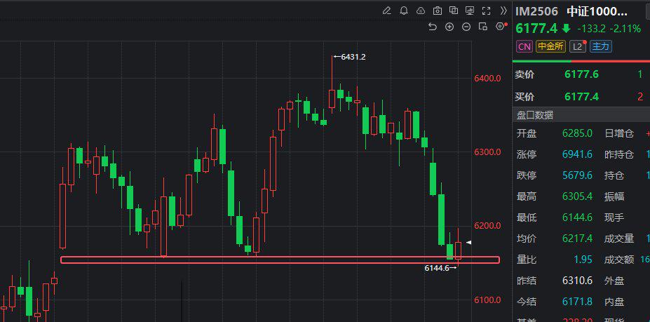 中证转债指数低开0.15%