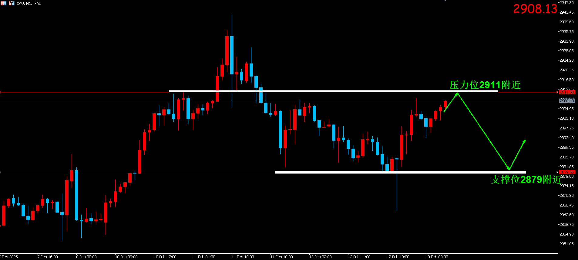 鲍威尔：特朗普加征关税幅度远超美联储预期