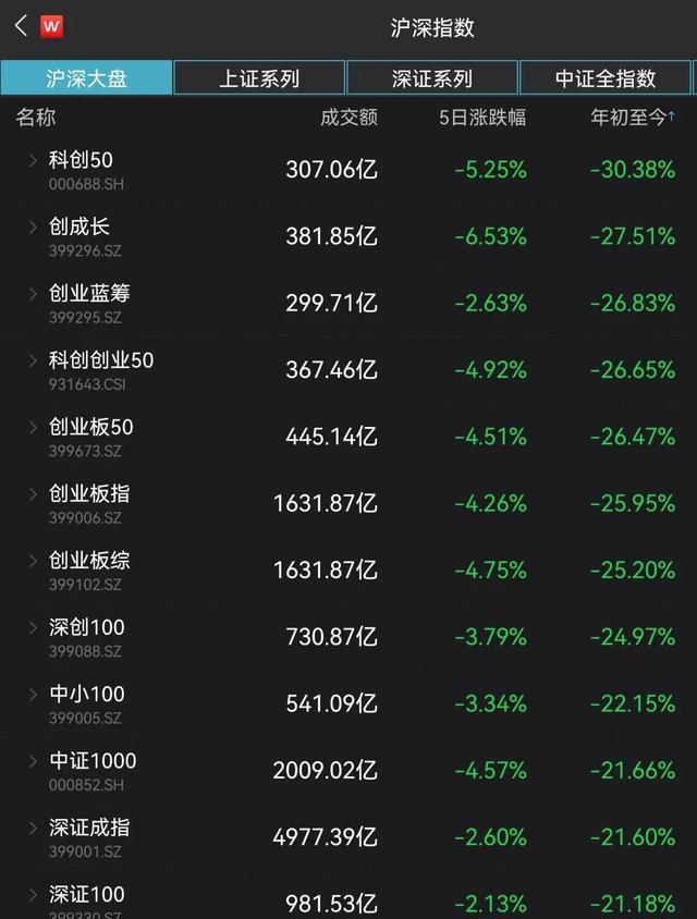 关税风暴冲击!A股、黄金、债券后市如何?机构最新研判