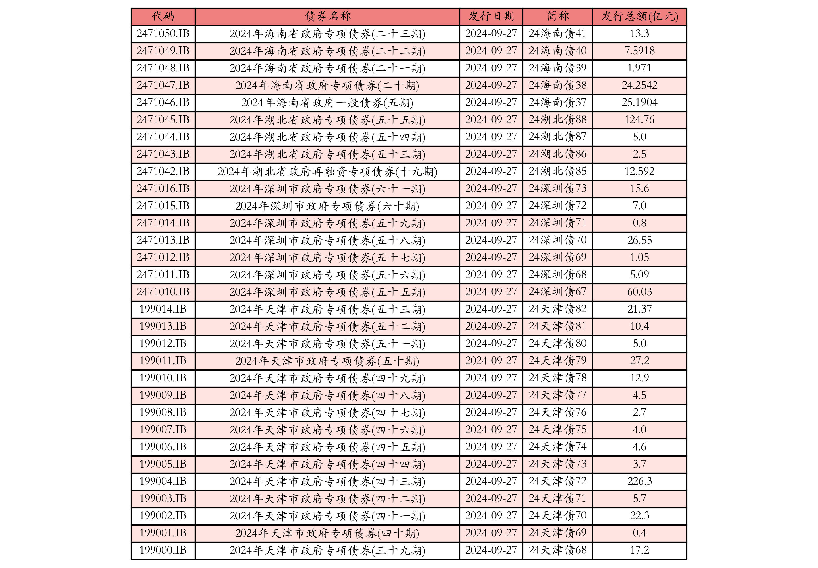 2月末我国债券市场托管余额超180万亿元