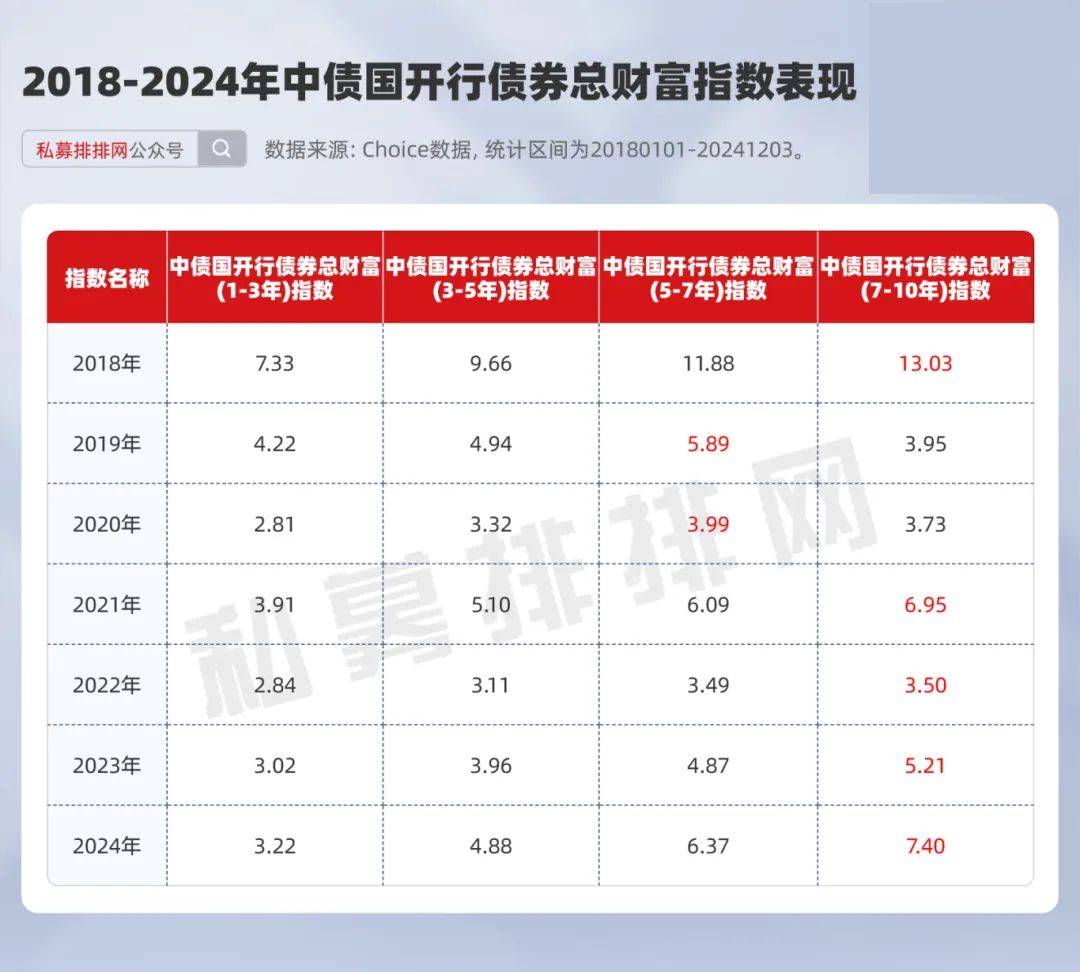 财报季转债市场下修博弈升级