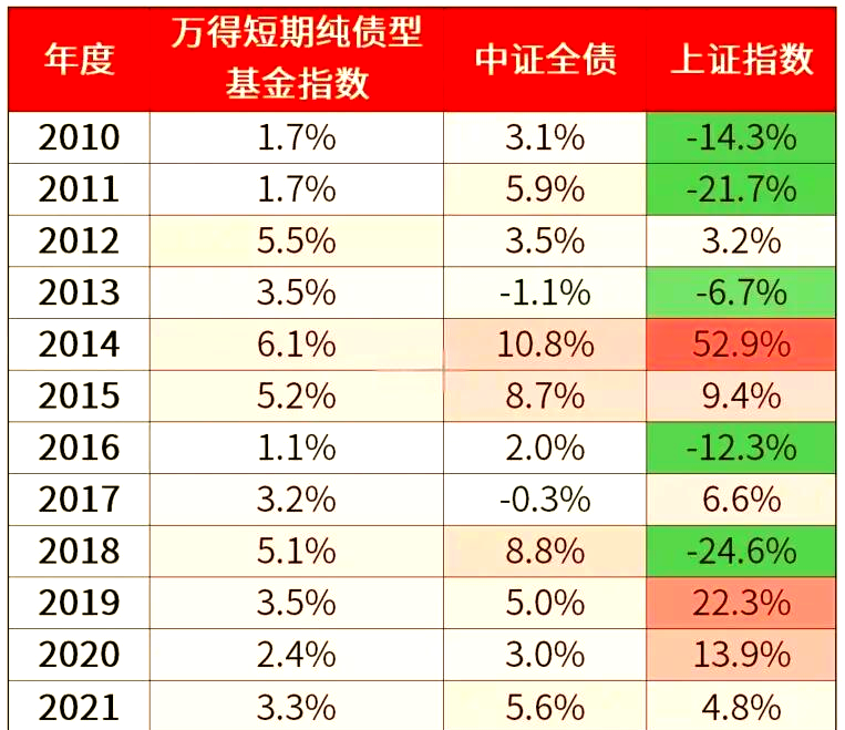 债市早参4月7日| 人民日报：降准、降息随时可出台，今日债市早盘大幅走红；今年地方债发行已逾2.84万亿