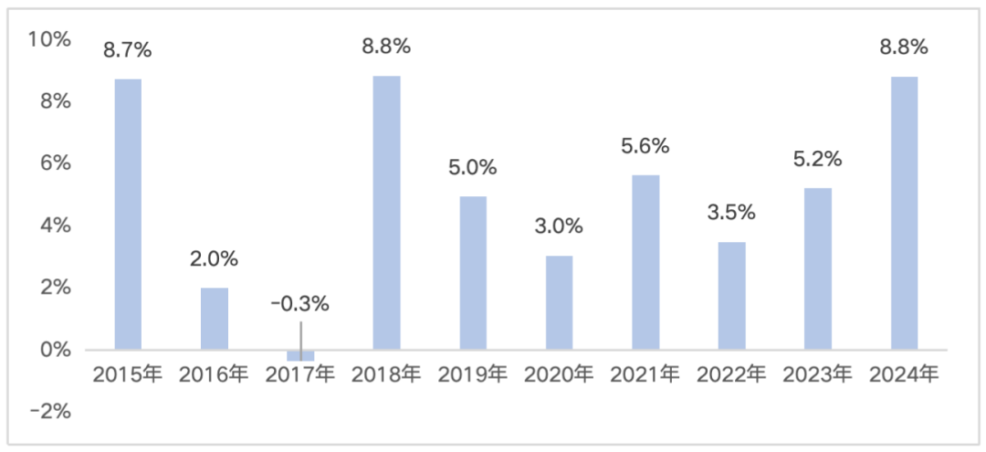 债基“回血” 跷跷板效应再度上演