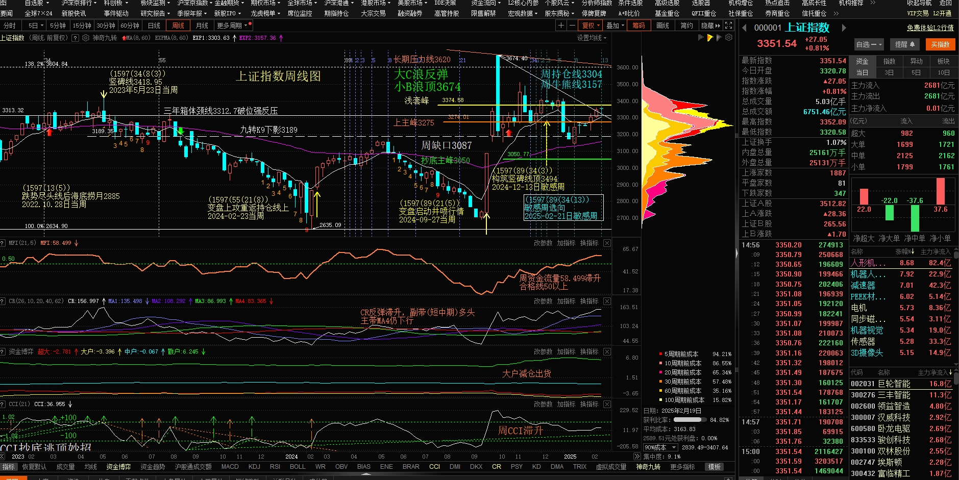 债基“回血” 跷跷板效应再度上演
