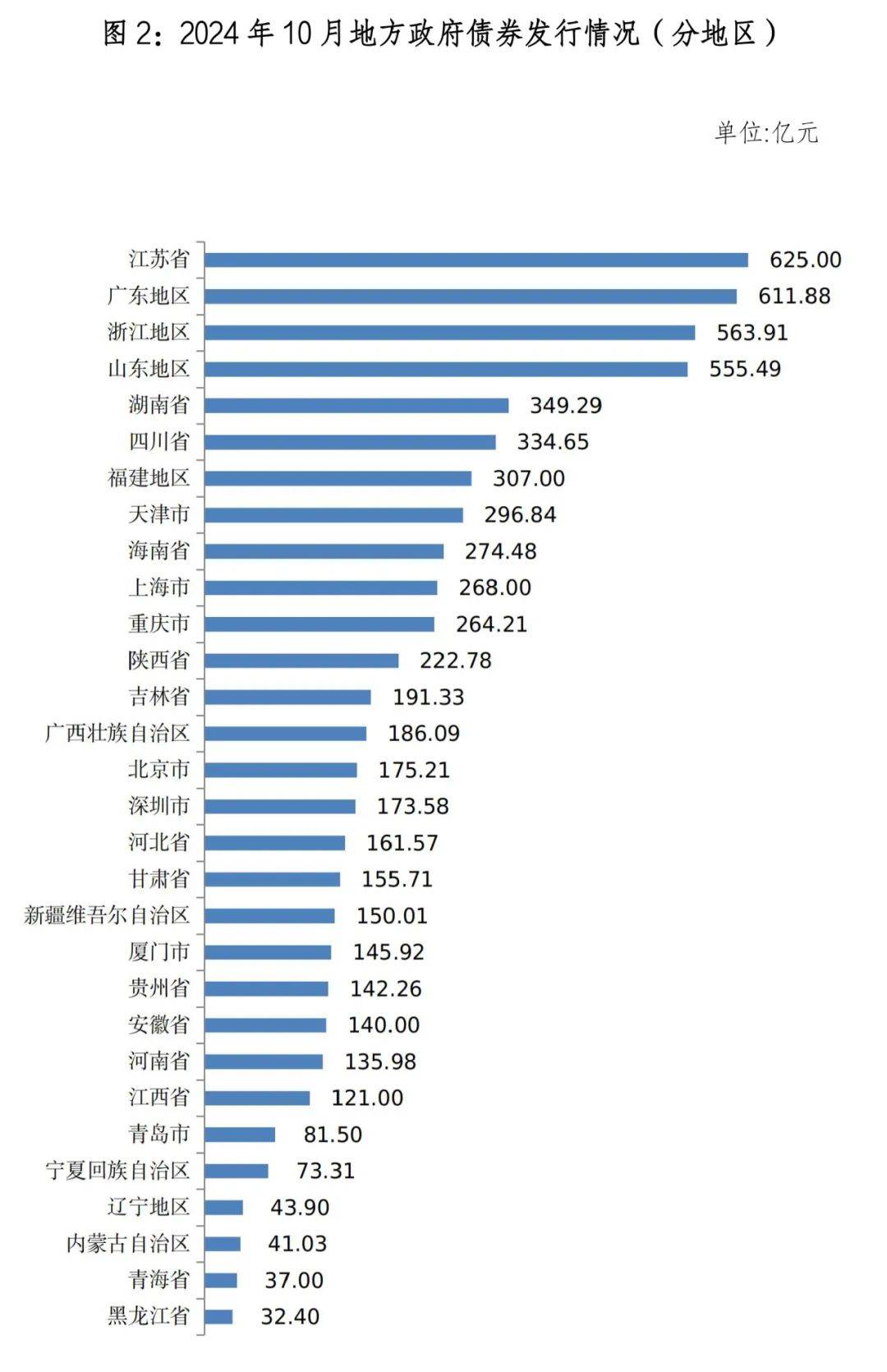 债市早参4月7日| 人民日报：降准、降息随时可出台，今日债市早盘大幅走红；今年地方债发行已逾2.84万亿