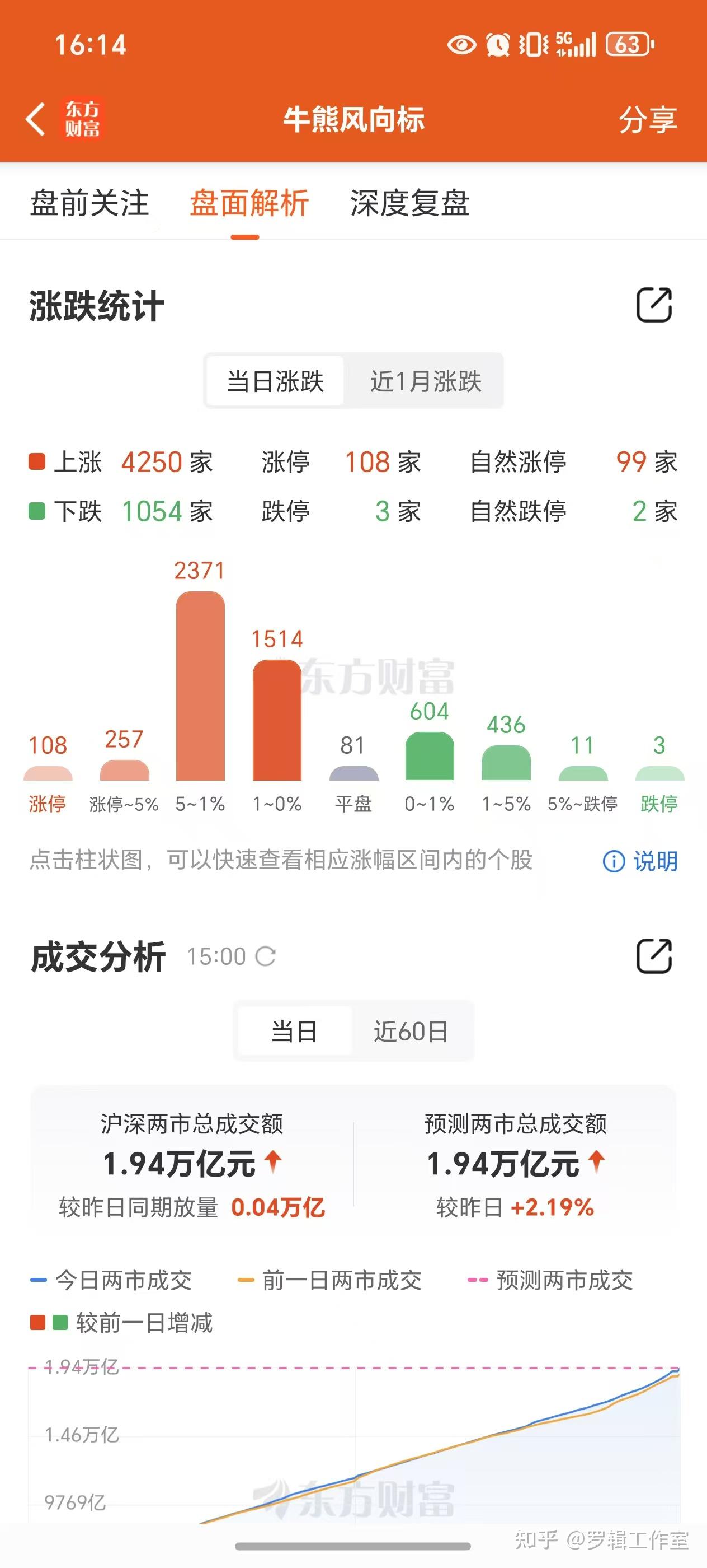 海外资本市场巨震 A股或展现较强韧性